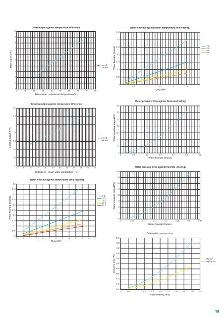 NATURAL VENTILATION SYSTEM The Complete Solution - Gilberts ...