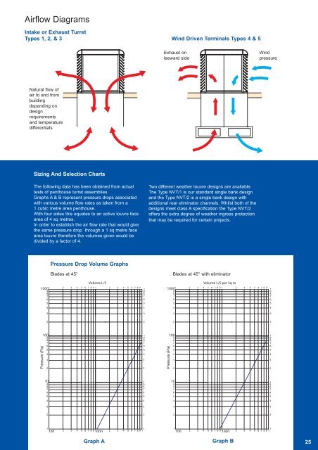 NATURAL VENTILATION SYSTEM The Complete Solution - Gilberts ...