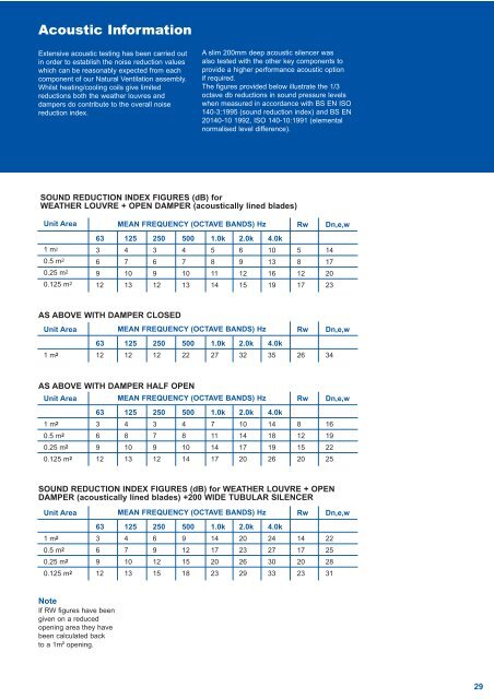 NATURAL VENTILATION SYSTEM The Complete Solution - Gilberts ...