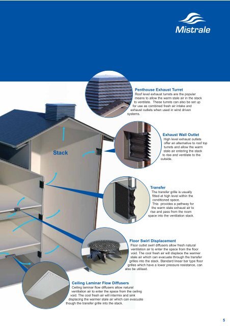 NATURAL VENTILATION SYSTEM The Complete Solution - Gilberts ...