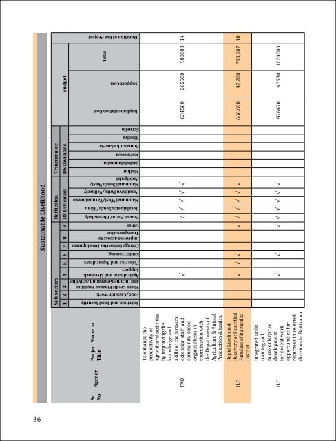 Download File - United Nations in Sri Lanka