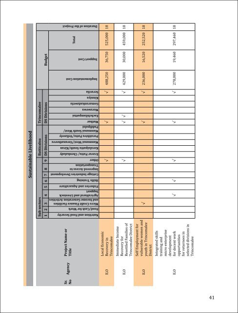 Download File - United Nations in Sri Lanka