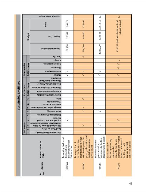 Download File - United Nations in Sri Lanka