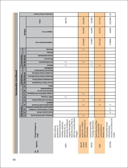 Download File - United Nations in Sri Lanka