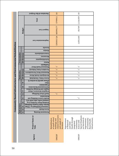 Download File - United Nations in Sri Lanka