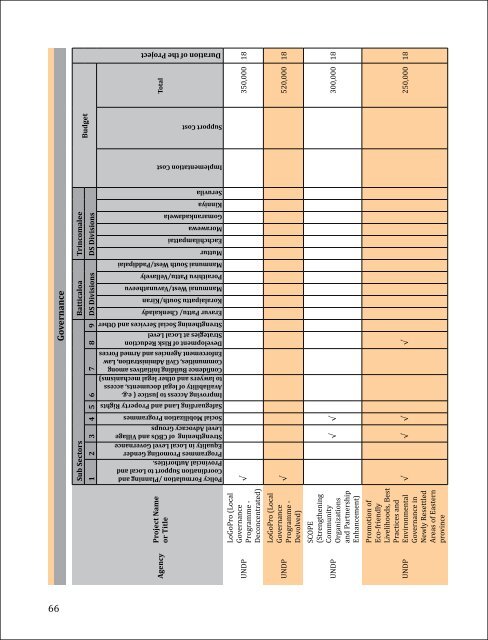 Download File - United Nations in Sri Lanka