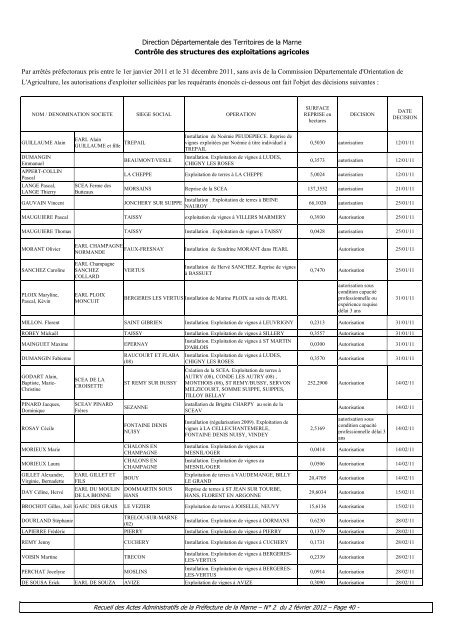 Recueil 2-2012 du 2 fÃ©vrier (page 1 Ã  46) - PrÃ©fecture de la Marne