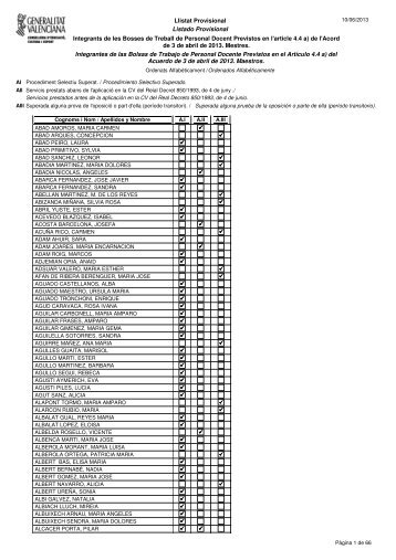 Llistat Provisional Listado Provisional Integrants de les Bosses de ...