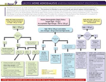 Anemia Management Protocol: Home ... - BC Renal Agency