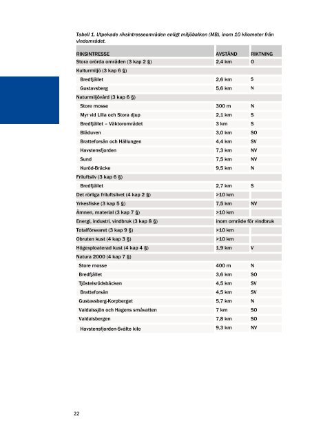 MiljÃ¶konsekvensbeskrivning - Rabbalshede Kraft