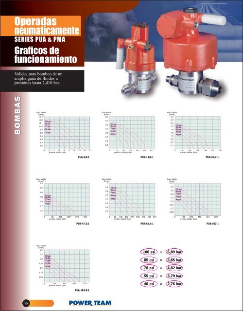 PT503E - Rovira Equipos