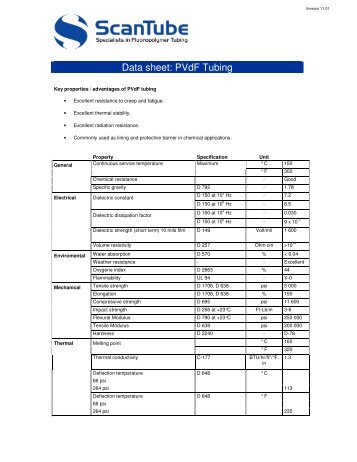 Data sheet: PVdF Tubing