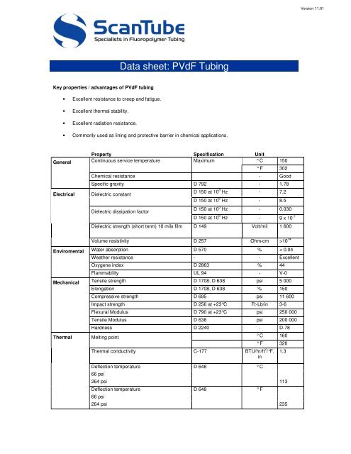 Data sheet: PVdF Tubing