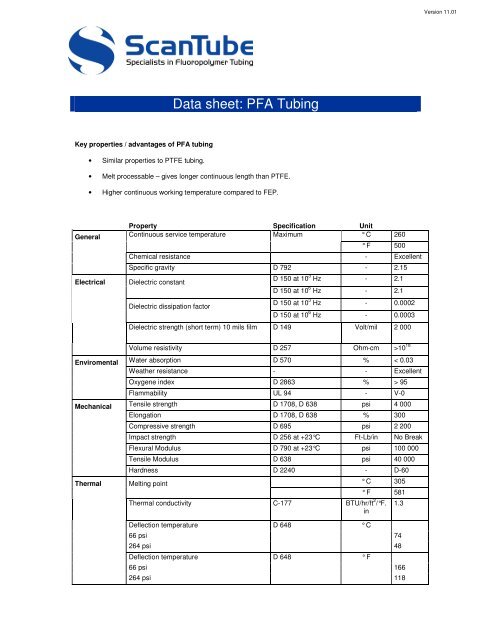 Pfa Chemical Compatibility Chart