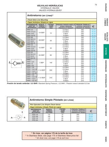 VALVES ÃLECTRIQUES - VÃ¡lvulas de Corte - SEYSU Hidraulica SL