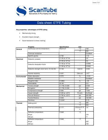 Data sheet: ETFE Tubing