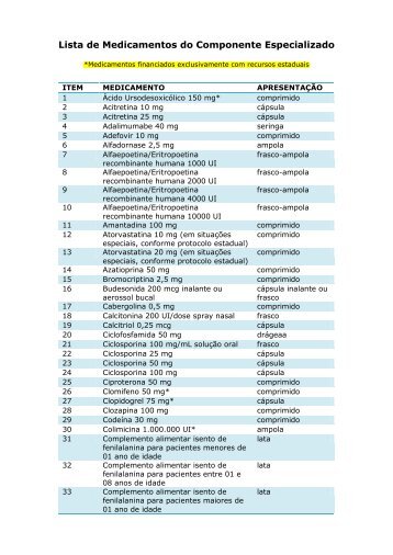 Lista de Medicamentos do Componente Especializado - Idisa