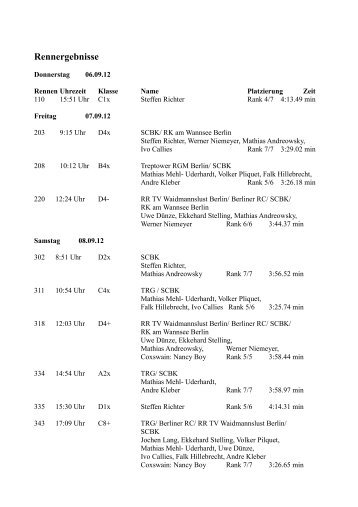 Rennergebnisse - SC Berlin-Köpenick