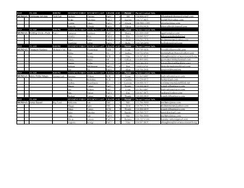 Copy of Spring 2009 Spreadsheet - Wildwood School