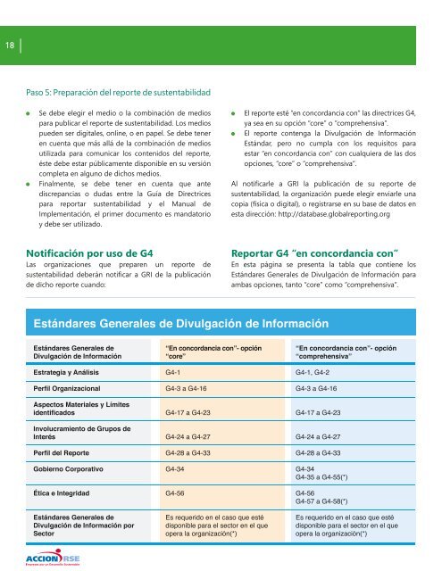 G4-Sustentabilidad Integrada al Negocio FINAL(1)