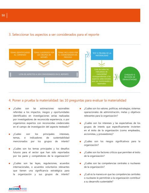 G4-Sustentabilidad Integrada al Negocio FINAL(1)