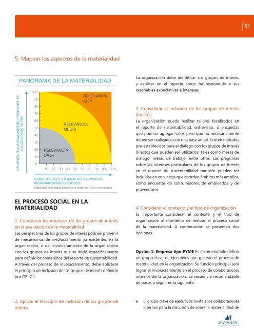 G4-Sustentabilidad Integrada al Negocio FINAL(1)