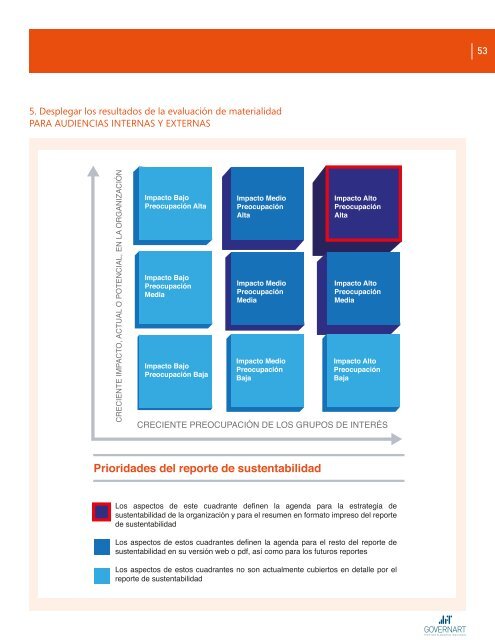 G4-Sustentabilidad Integrada al Negocio FINAL(1)