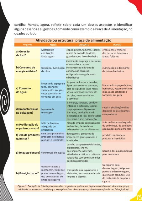 Cartilha - Feira Limpa.cdr