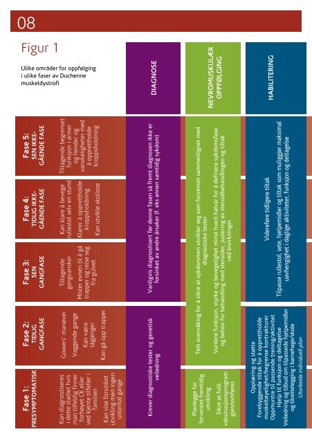 Diagnose og oppfÃ¸lging ved Duchenne Muskeldystrofi - Oslo ...