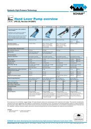 Hand Lever Pump overview - SCHAAF GmbH