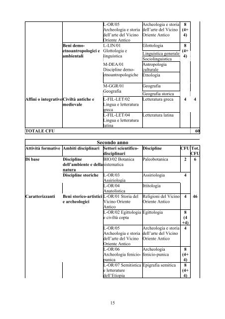 Archeologia - FacoltÃ  di Scienze Umanistiche - Sapienza