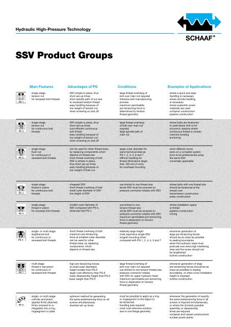 SSV and HM - SCHAAF GmbH
