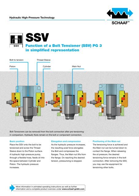 SSV and HM - SCHAAF GmbH