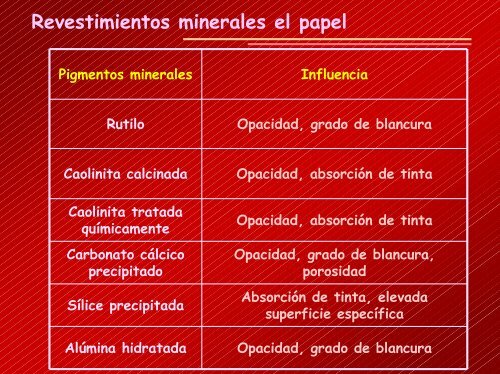 Minerales en el papel.