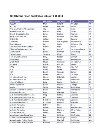2010 Owners Forum Registration List as of 3-11-2010 - CMAA