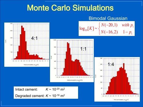 A Risk Assessment Modeling Tool to Quantify Leakage Potential ...