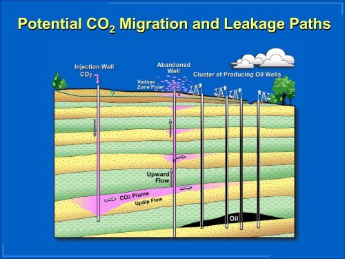 A Risk Assessment Modeling Tool to Quantify Leakage Potential ...