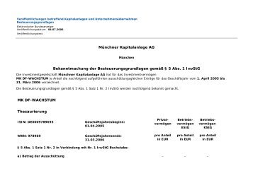 elektronischer Bundesanzeiger - ADIG Fondsvertrieb GmbH