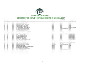 DIRECTORY OF HEALTH ESTABLISHMENT - Resourcedat