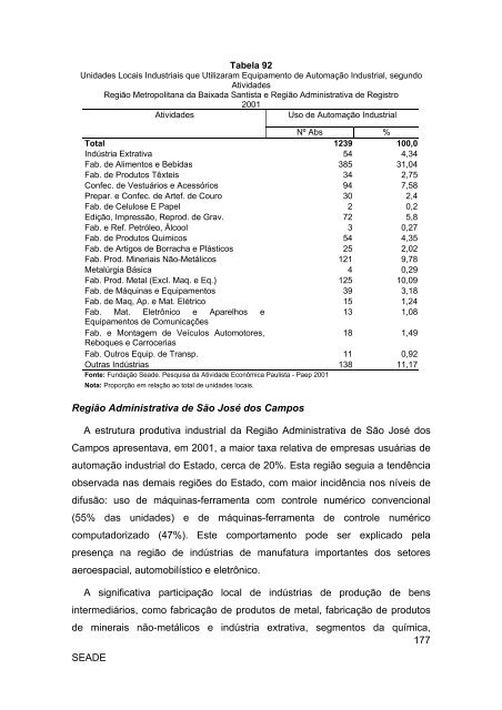 SEADE 164 Automação Industrial A Pesquisa da Atividade ...