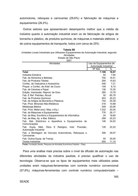 SEADE 164 Automação Industrial A Pesquisa da Atividade ...