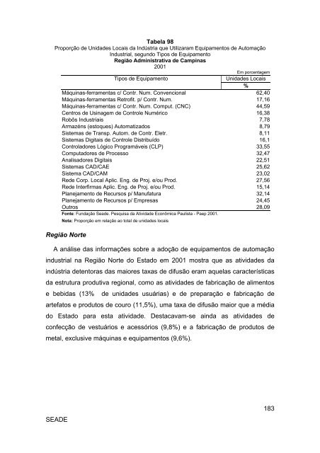 SEADE 164 Automação Industrial A Pesquisa da Atividade ...