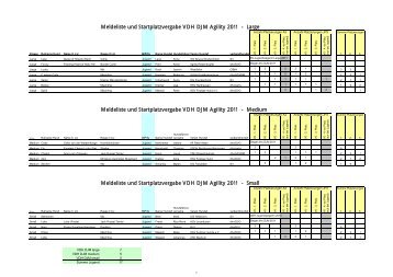 Meldeliste und Startplatzvergabe VDH DJM Agility 2011 - Large ...