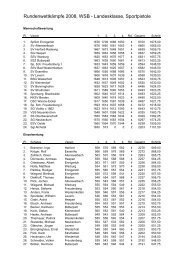 RundenwettkÃ¤mpfe 2008, WSB - Landesklasse ... - Bezirk Hellweg
