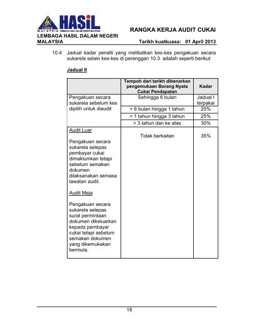 Rangka Kerja Audit LHDNM 2013