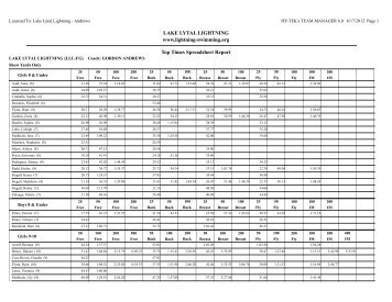 Top Times Spreadsheet - Lake Lytal Lightning Swim Team