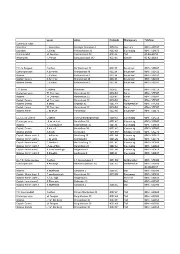 Naam Adres Postcode Woonplaats Telefoon Commissie leden ...