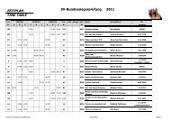 ZEITPLAN SV-Bundessiegerprüfung 2011 TIME TABLE