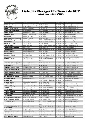 Liste des Elevages Confiance du SCF - Shetland Club de France
