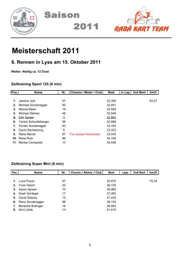 Meisterschaft 2011 6. Rennen in Lyss am 15 ... - Schaffhausen.ch